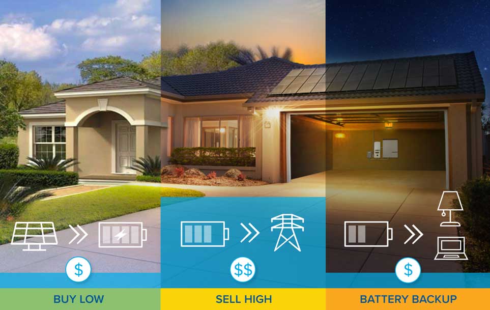 sdge tou solar battery